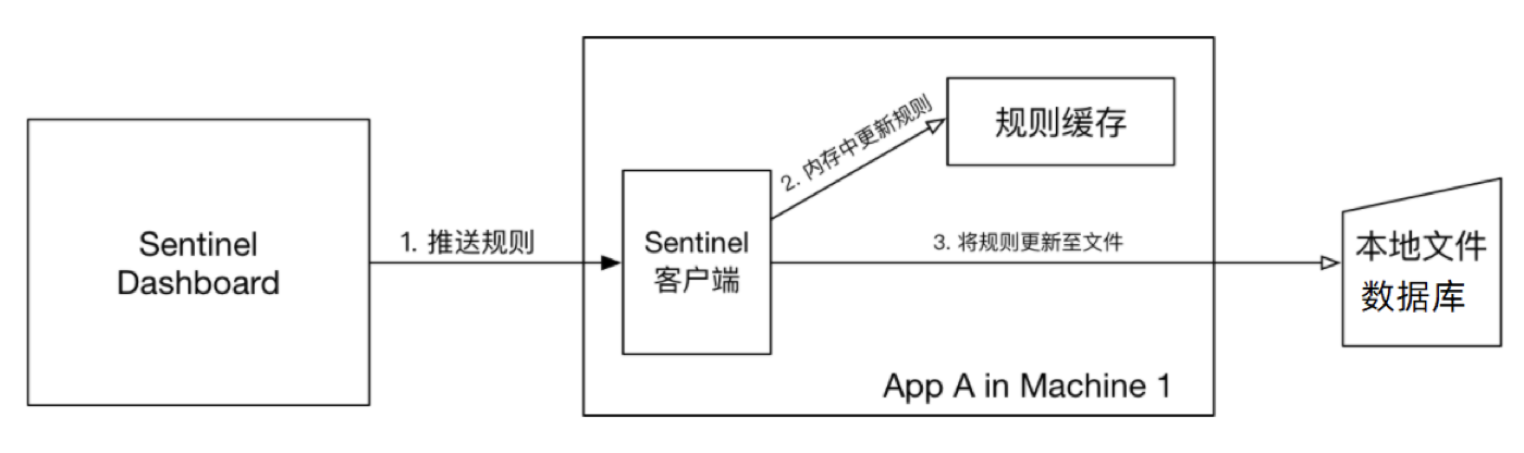 image-20230609154244371