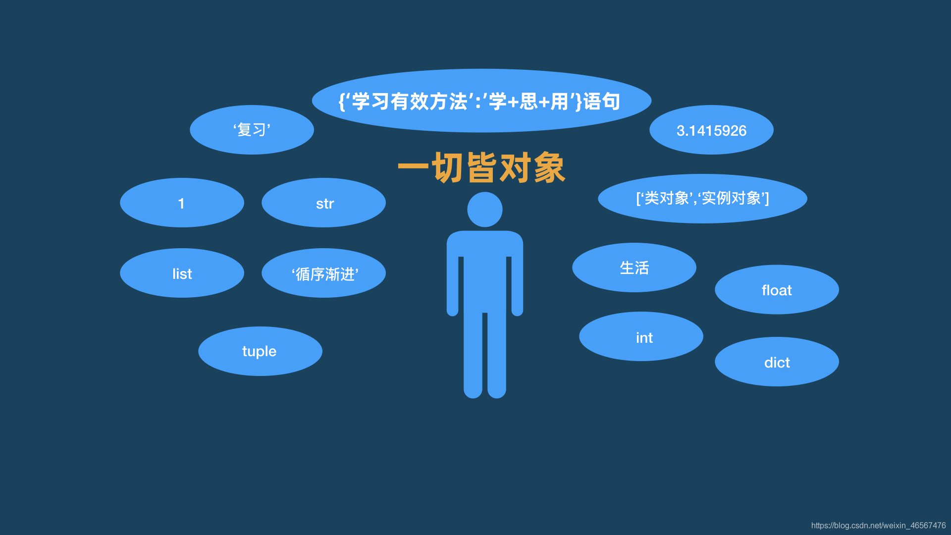 浅析面向对象和面向过程